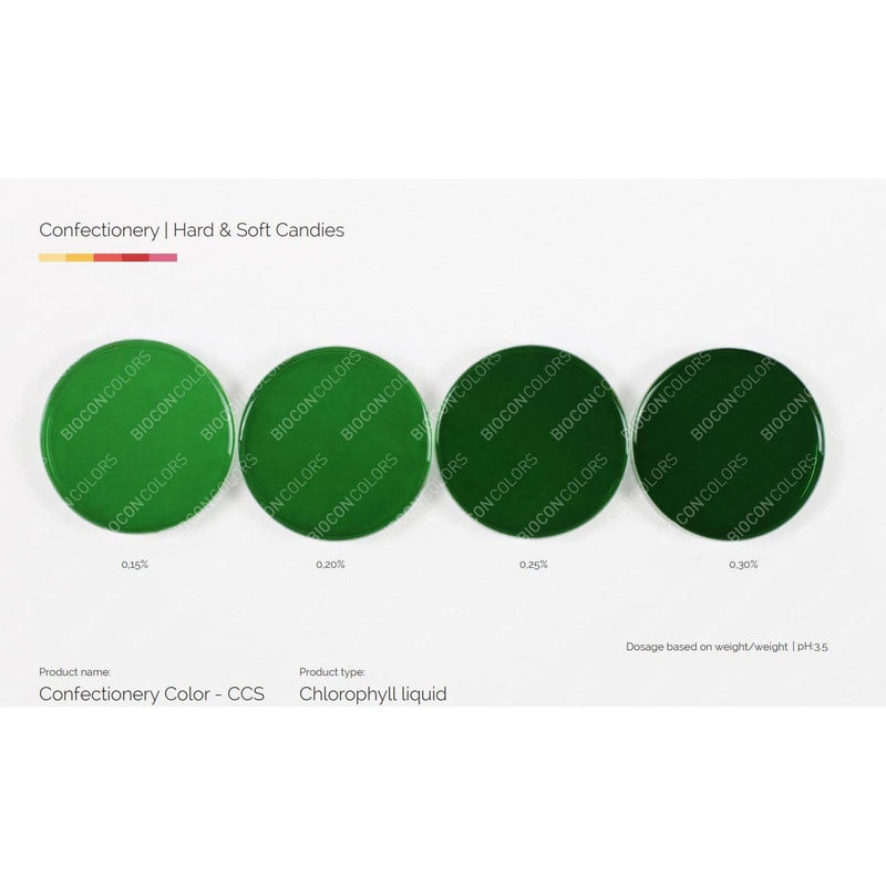 Chemvera Natural Colour Biocon Colors - Natural Green Colour (Chlorophyllin Liquid)